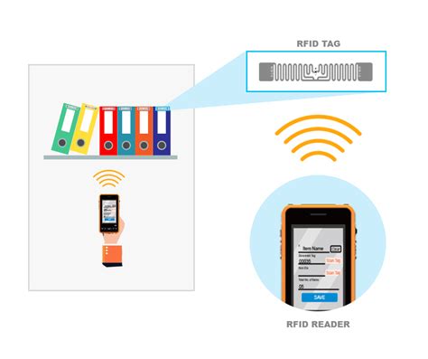 RFID ve IOT System Solution 